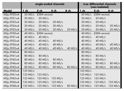 m2p59_datasheet_english_1.jpg