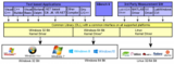 Windows Drives